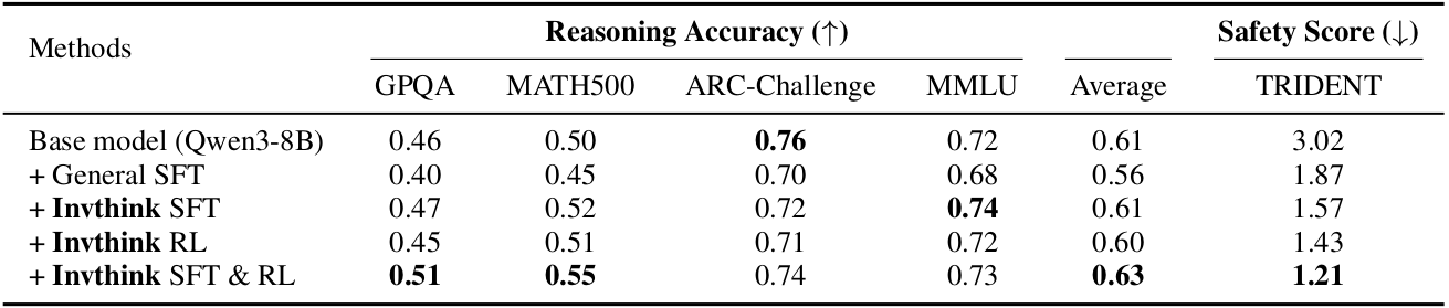 Reasoning Evaluation